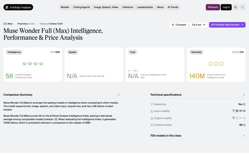 Captura de la ficha de Muse Wonder en Artificial Analysis: Intelligence #4 de 696.
