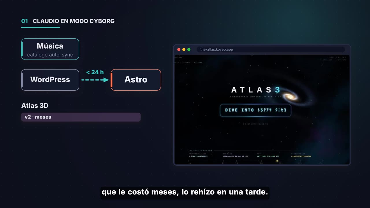 Escena de Claudio: diagrama WordPress a Astro en menos de 24 horas y captura de The Atlas.