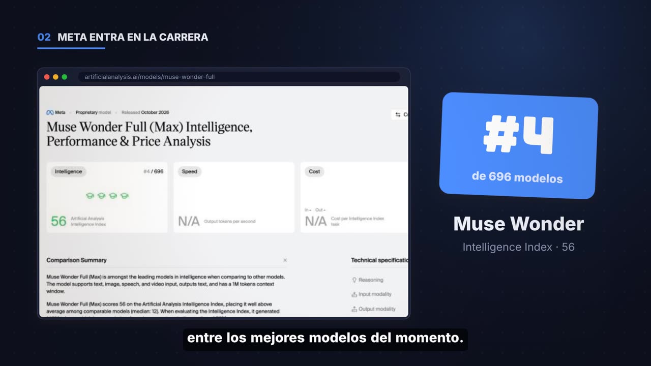 Escena de Meta: captura de Artificial Analysis y sello #4 de 696 modelos.